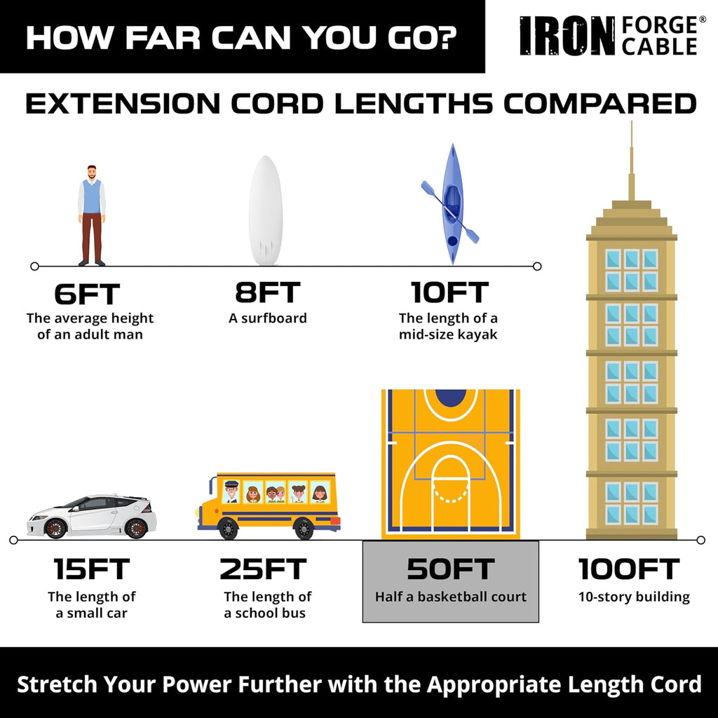 IRON FORGE CABLE 2 Pack of 50 Ft Outdoor Extension Cords - 12/3 SJTW Heavy Duty Yellow 3 Prong Extension Cable, 15 AMP - Great for Garden and Major Appliances