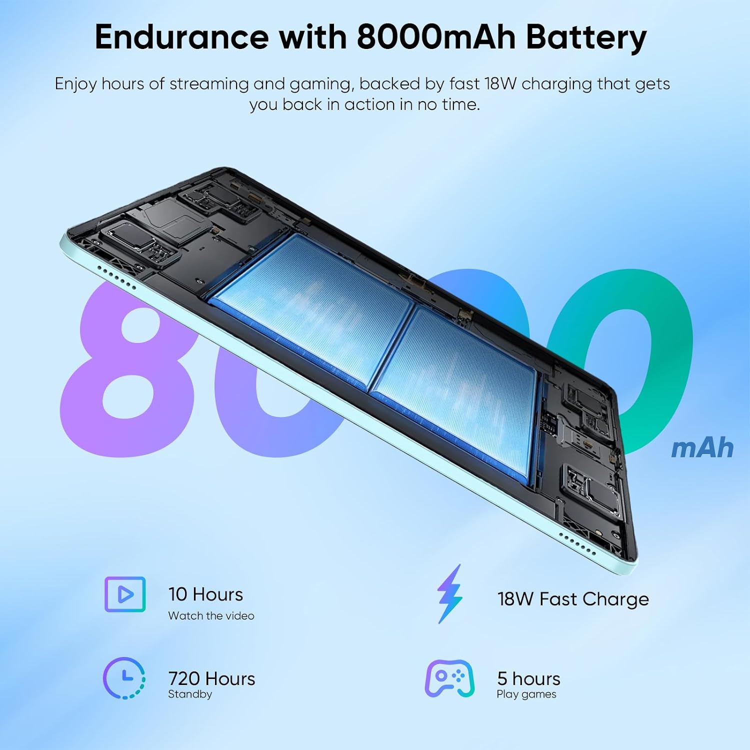 WXUNJA Android 16 Tablet with Keyboard, 11 Inch, 32GB RAM+128GB Storage, 1TB Expand, 8000mAh Battery, 5MP+8MP Camera, Dual Band WiFi 6, IPS Touch Screen, Mouse/Stylus/Case/Charger Inside, Light Blue
