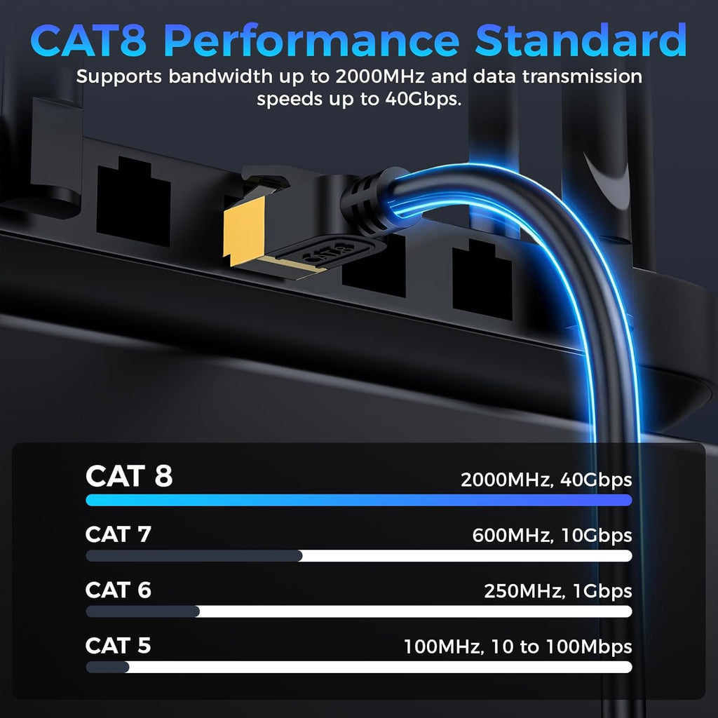Cat 8 Bulk Ethernet Cable, 1500FT High Speed Heavy Duty 26AWG Cat8 LAN Network Cable 40Gbps, 2000Mhz with Easy Pull Box, Outdoor&Indoor Internet Cable Compatible for Router Gaming Modem Xbox