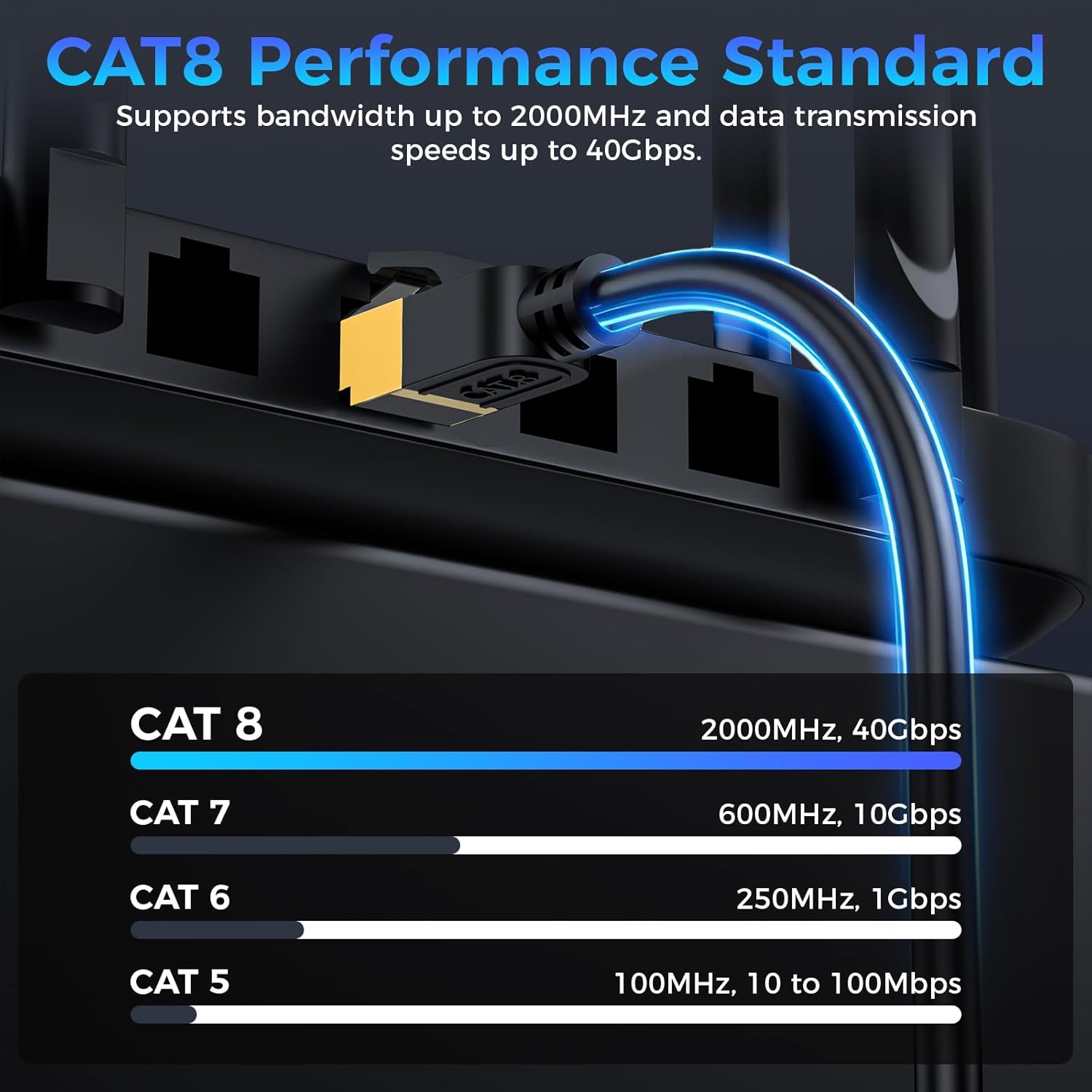 Cat 8 Bulk Ethernet Cable, 1500FT High Speed Heavy Duty 26AWG Cat8 LAN Network Cable 40Gbps, 2000Mhz with Easy Pull Box, Outdoor&Indoor Internet Cable Compatible for Router Gaming Modem Xbox