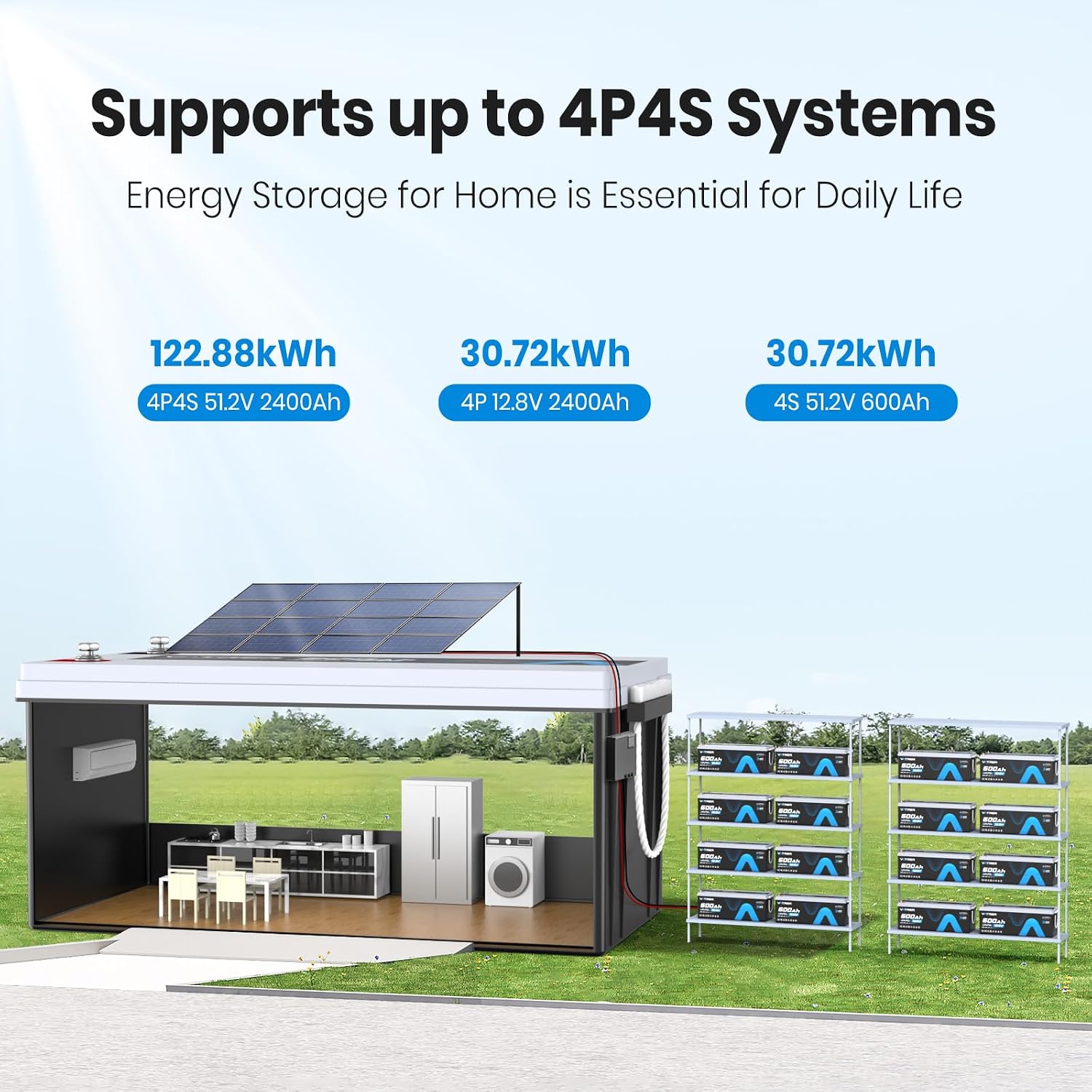 12V 600Ah Lithium LiFePO4 Battery with APP Monitoring, 300A BMS Rechargeable Battery, High/Low Temperature Protection, 3840W Max Load Power for RVs, Solar, Boats, Off-Grid,Home Energy Storage,etc.