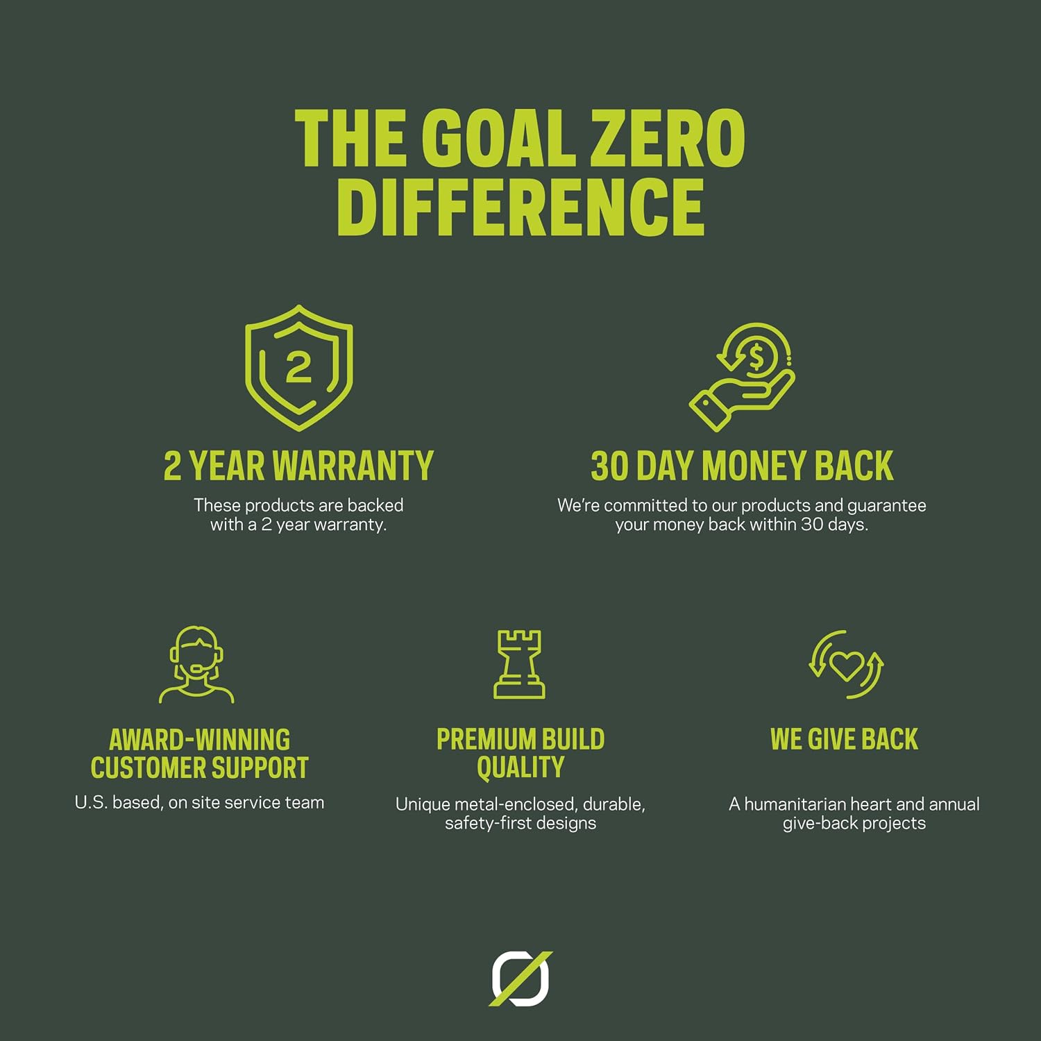 Goal Zero Nomad 400-Watt Solar Panel, Folding Solar-Panel Charger with Kickstand, Portable Solar Power.