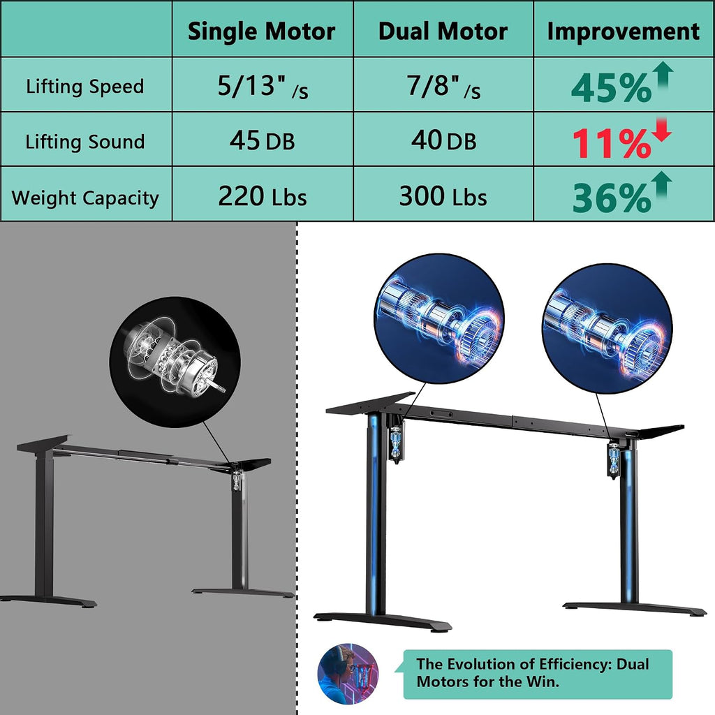 JWX 72' Height Adjustable Gaming Desk, 3-Zone Creator Workstation with Acrylic RGB Lighting, Keyboard Tray & Full Desk Mouse Pad, Dual Motor Sit Stand Desk for Streaming, Studio & Home Office