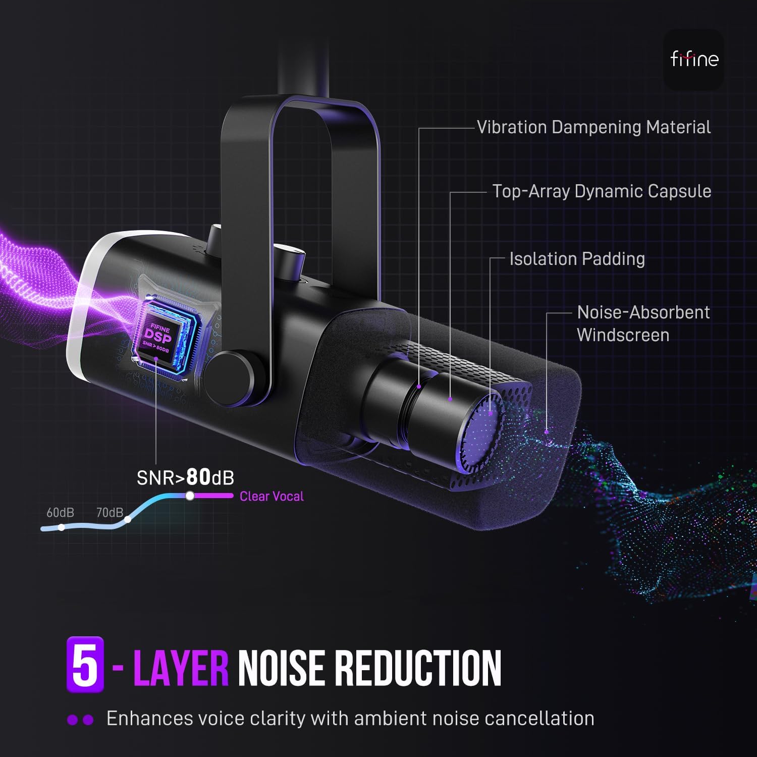 FIFINE Gaming Equipment Bundle with Audio Mixer, XLR/USB Microphone, XLR Cable Set for Streaming, Podcast, RGB PC Mixer with Individual Control, Volume Fader, Computer Dynamic Vocal Mic for Recording