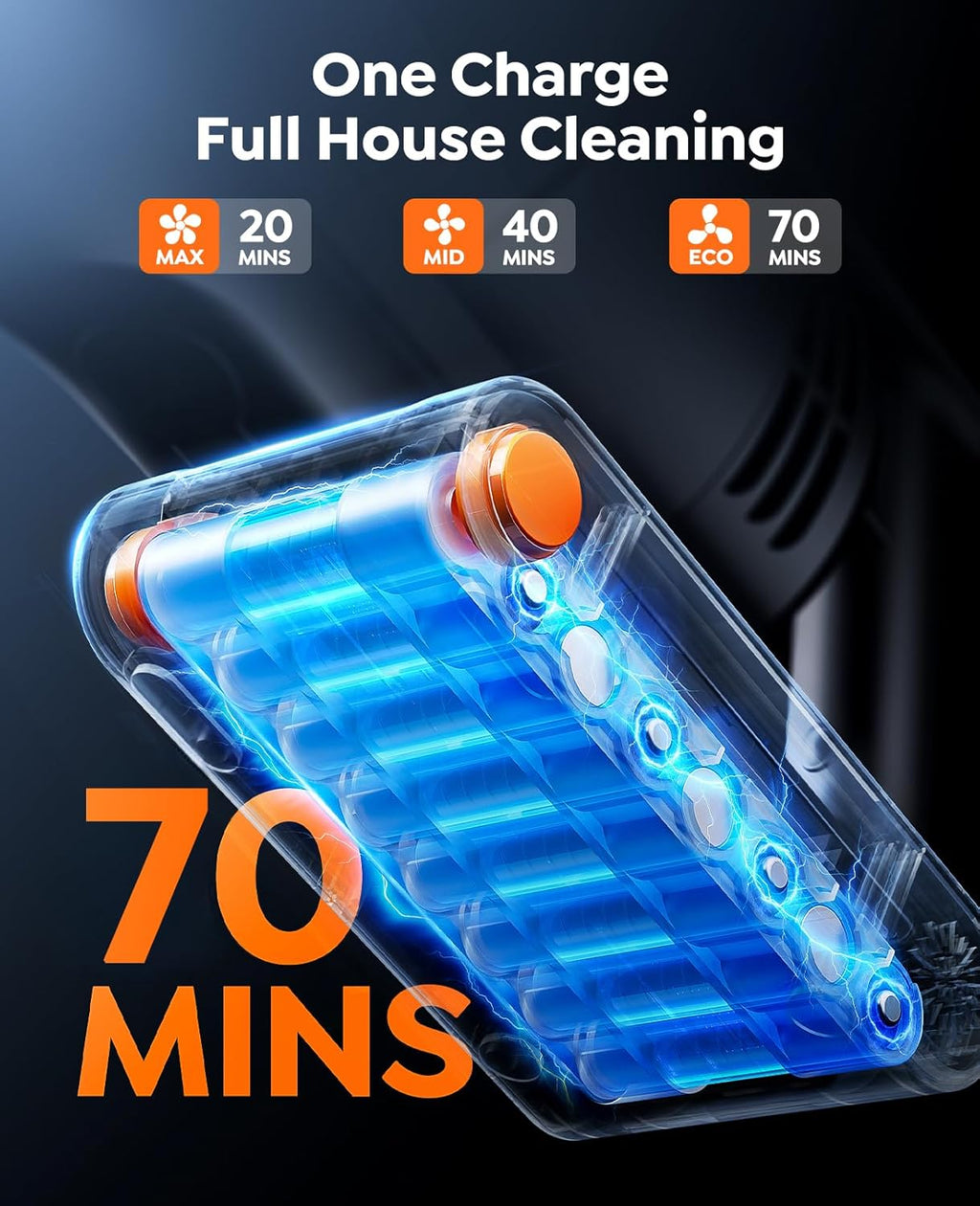 Fieety Cordless Vacuum Cleaner, 650W/55KPa/70Min Runtime Stick Vacuum with 3.3Ft Hose, Wall Mount Charging, Auto Mode, Touchscreen, Self-Standing Vacuum Cleaner for Home/Pet Hair/Carpet/Car, Fragrance