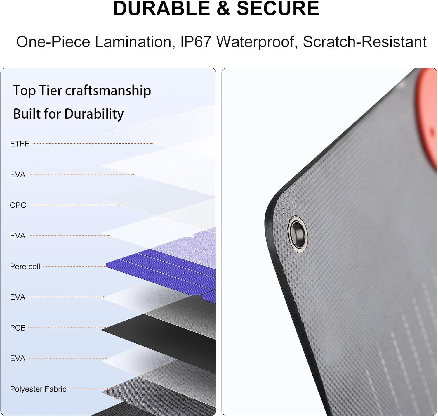 Solarapex 200W Portable Solar Panel, IP67 Waterproof ETFE One-Piece Lamination, 23.5% Efficiency Foldable Charger, USB/Type-C/MC4/XT60/DC8020/Anderson Output or High-Capacity Portable Power Station