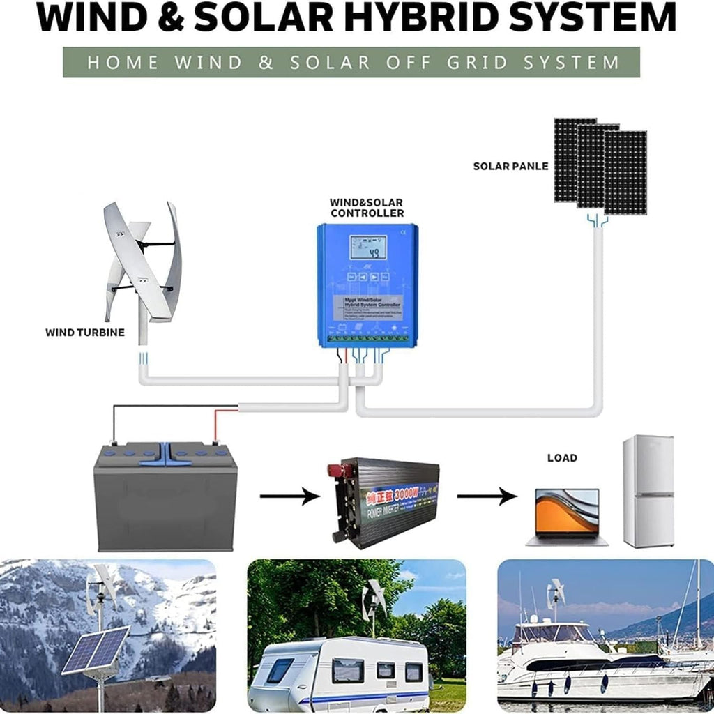 20000W Vertical Axis Wind Turbine Generator Kit with Controller, Home Power Solution for Off-Grid & On-Grid Systems, Efficient 12V Renewable Energy Turbine