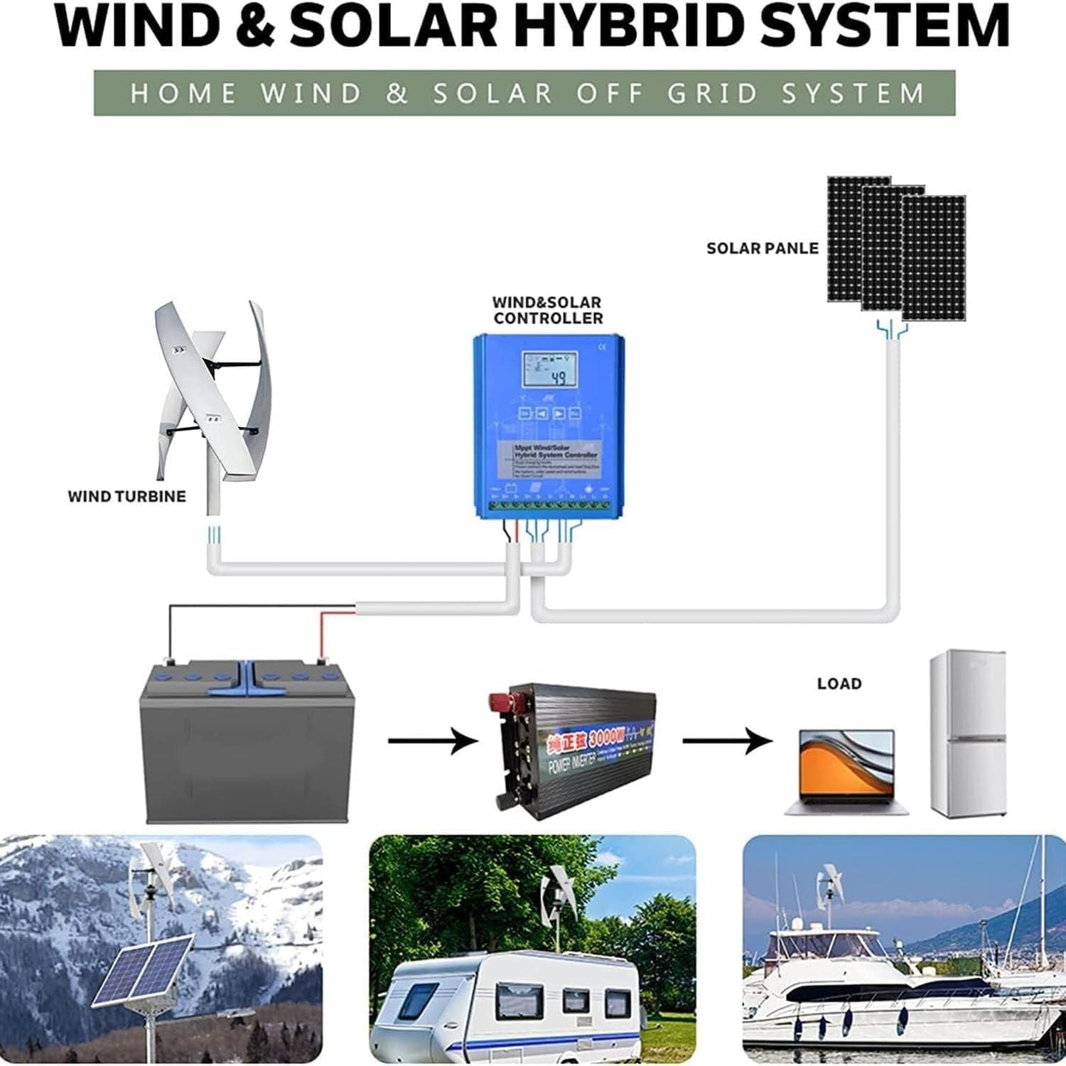 20000W Vertical Axis Wind Turbine Generator Kit with Controller, Home Power Solution for Off-Grid & On-Grid Systems, Efficient 12V Renewable Energy Turbine