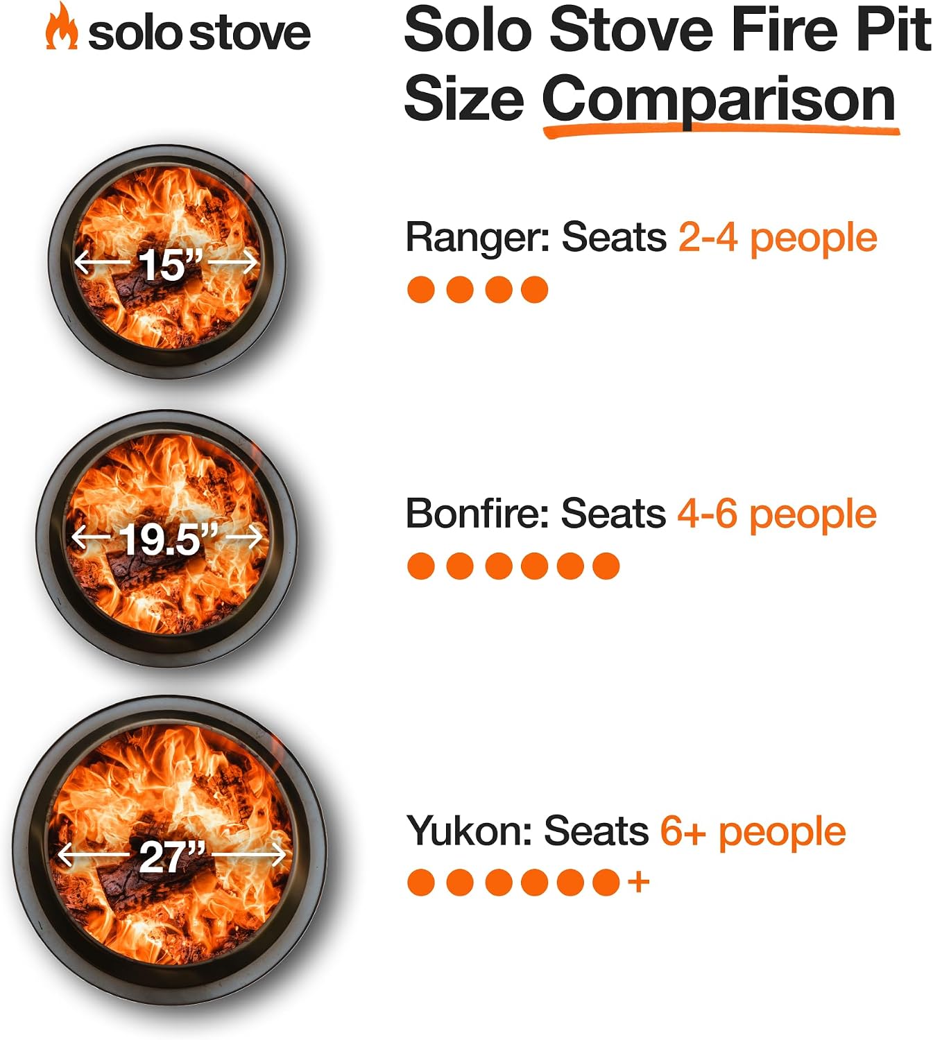 Solo Stove Ranger Amazon Exclusive Fire Pit Bundle | Portable & Smokeless | Includes Stand, Lid & Shelter | Ideal for 2–4 People | Stainless Steel, 15'x15', 22lbs