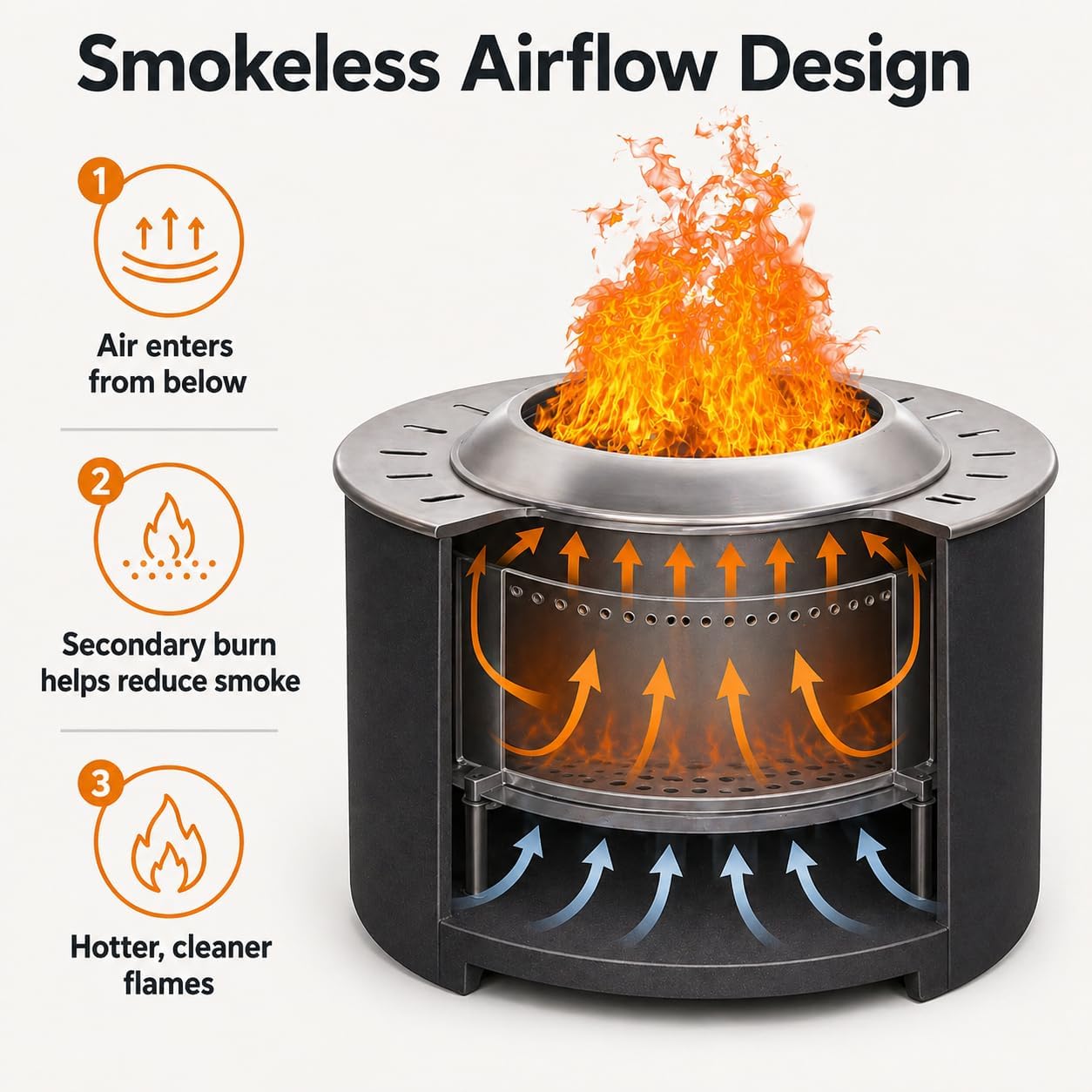Afterglow Smokeless Fire Pit, 20.5' Round Wood Burning Stainless Steel Top & TerraFab Base, Firepit with Weather Cover Perfect for Outdoor Patio Garden, Dark Grey