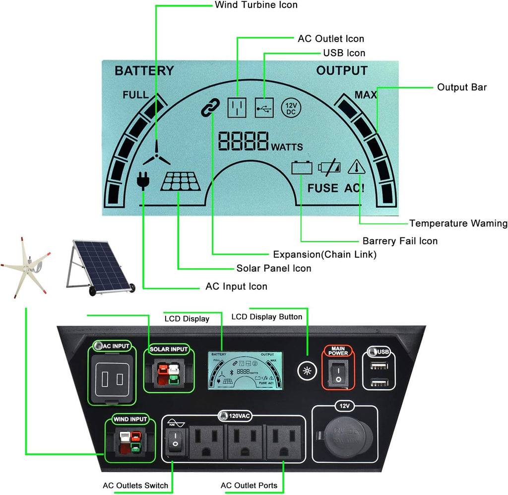 Nature's Generator Elite Gold - PE System:3600W Solar & Wind Powered Pure Sine Wave Off-Grid +2pcs 100W Solar Panel+6 Circuits Transfer Kit
