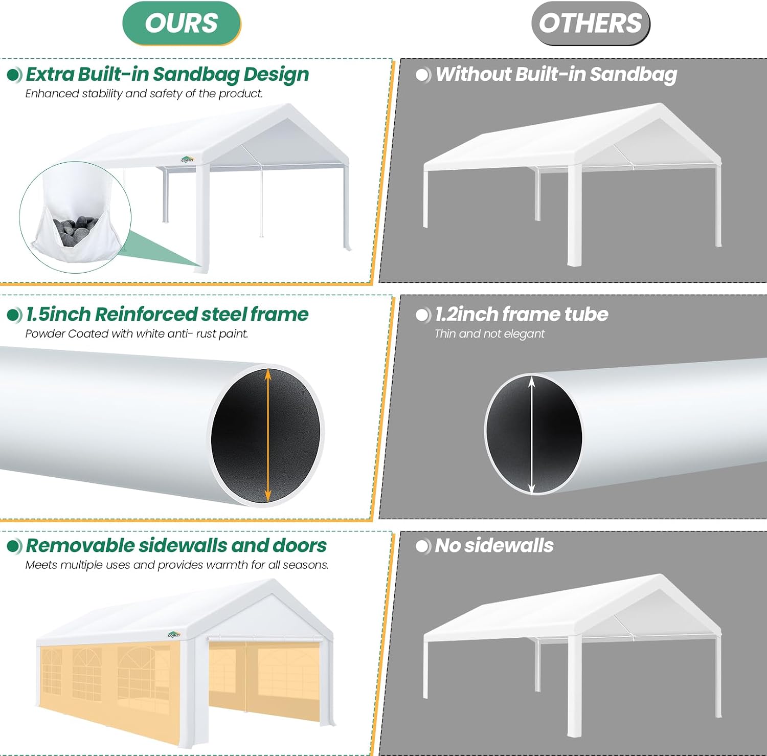COBIZI Party Tent 10x20 Heavy Duty, 10x20 Canopy with Removable Sidewalls & 4 Built-in Sandbags, Commercial Wedding Large Tent, UV 50+, Waterproof, White