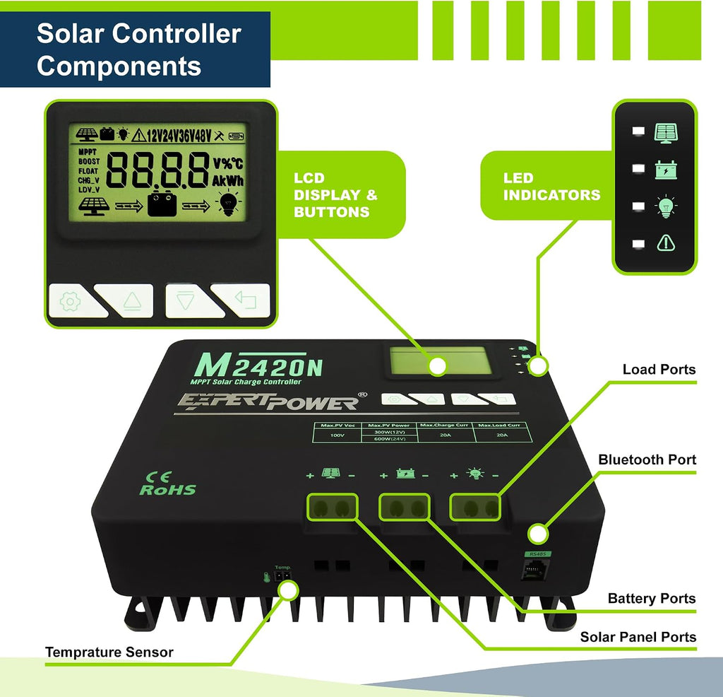 ExpertPower Solar Panel Kit | 200-watt 12-Volt Mono Solar Panel + MPPT 20A 12V/24V Solar Charge Controller, for RV, Marine, Cabin, Off-Grid DIY, Solar Projects and More