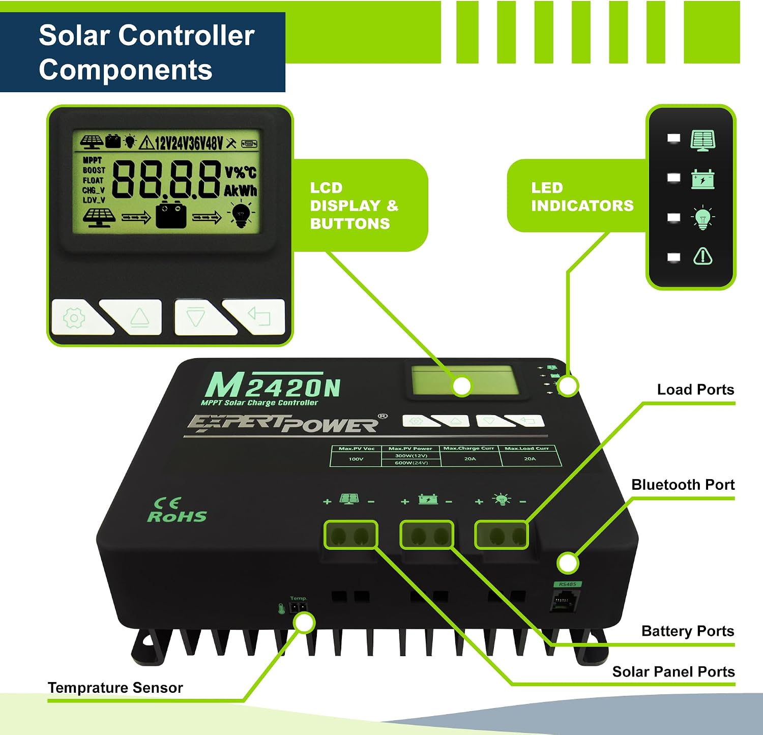 ExpertPower Solar Panel Kit | 200-watt 12-Volt Mono Solar Panel + MPPT 20A 12V/24V Solar Charge Controller, for RV, Marine, Cabin, Off-Grid DIY, Solar Projects and More