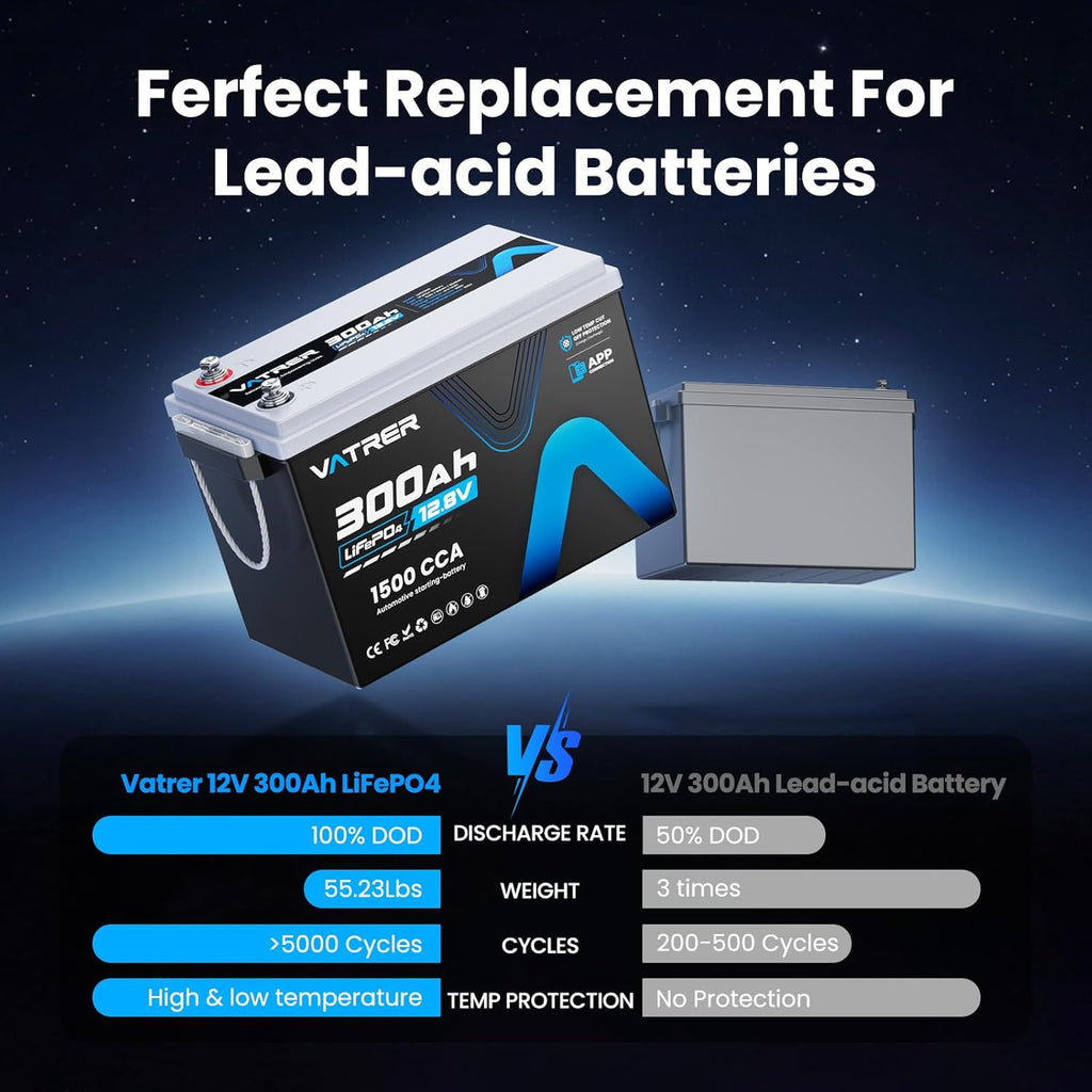 12V 300Ah Lithium LiFePO4 Battery with APP Monitoring, 200A BMS Rechargeable Starting Battery with 2PCS Battery Tie Down Straps, Perfect for RVs, Solar, Boats, Off-Grid,Home Energy Storage
