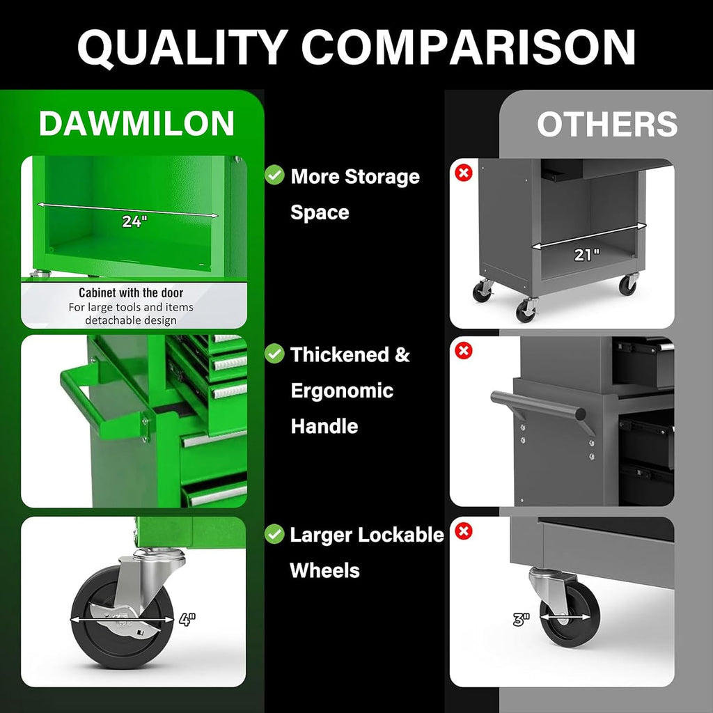 Dawmilon Tool Chest, 8-Drawer Rolling Tool Storage Cabinet with Wheels, Detachable Top Tool Box, and Locking Mechanism, Metal Barber Tool Cart with Liner and 6 Hooks for Garage, Workshop, Green