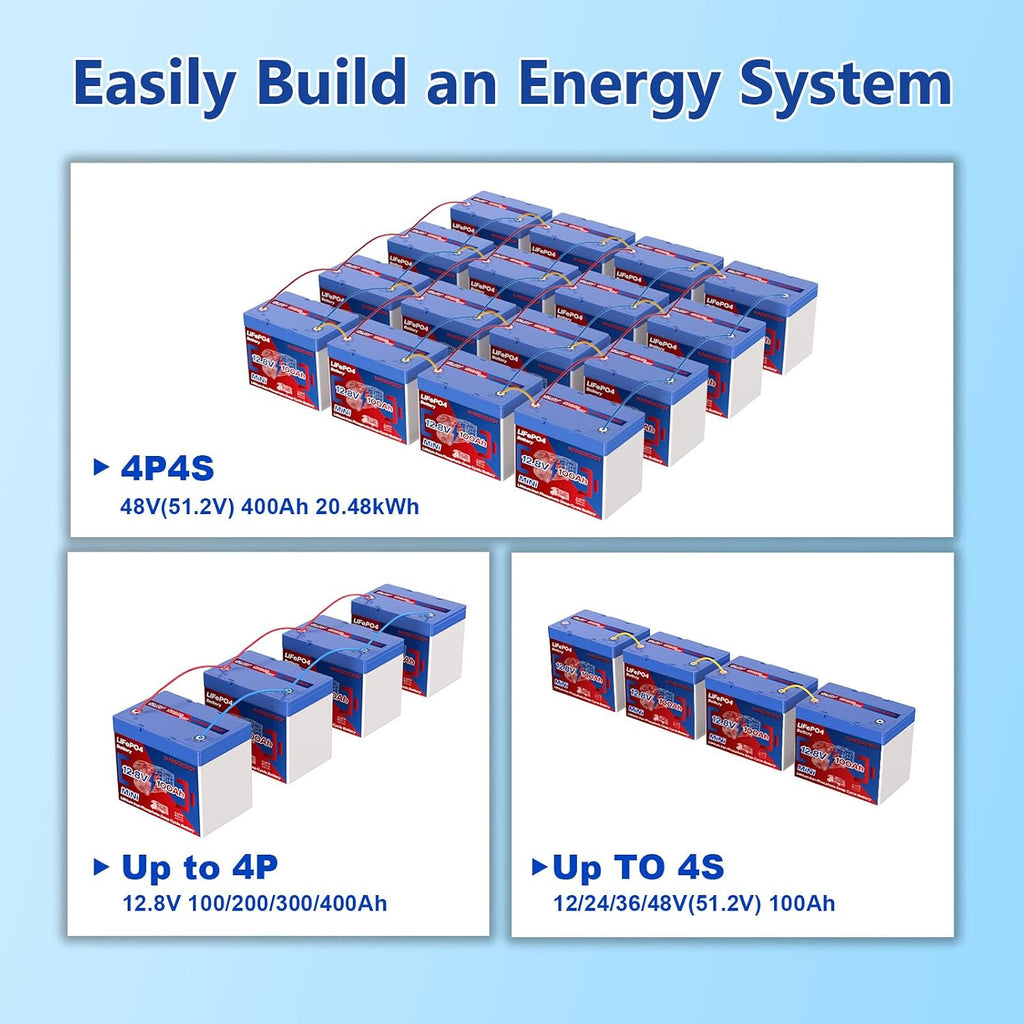 12V 100Ah Lifepo4 Battery, Bci Group 24 Size, Built-In 100A Smart BMS, 4500+ Deep Cycle Grade A Lithium Cells For RV Travel,Trolling Motor,Marine, Boat, Solar Panel, Off Grid, Camping (1PC)