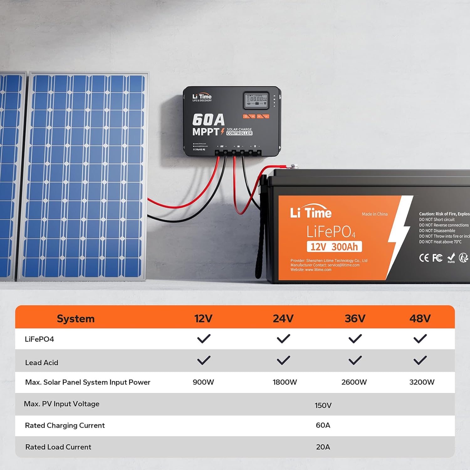 LiTime MPPT Solar Charge Controller (Bluetooth) - Solar Panel Regulator -150V, 60Amp, 12/24/36/48Volt for LiFePO4 and Lead-Acid Battery in Solar System