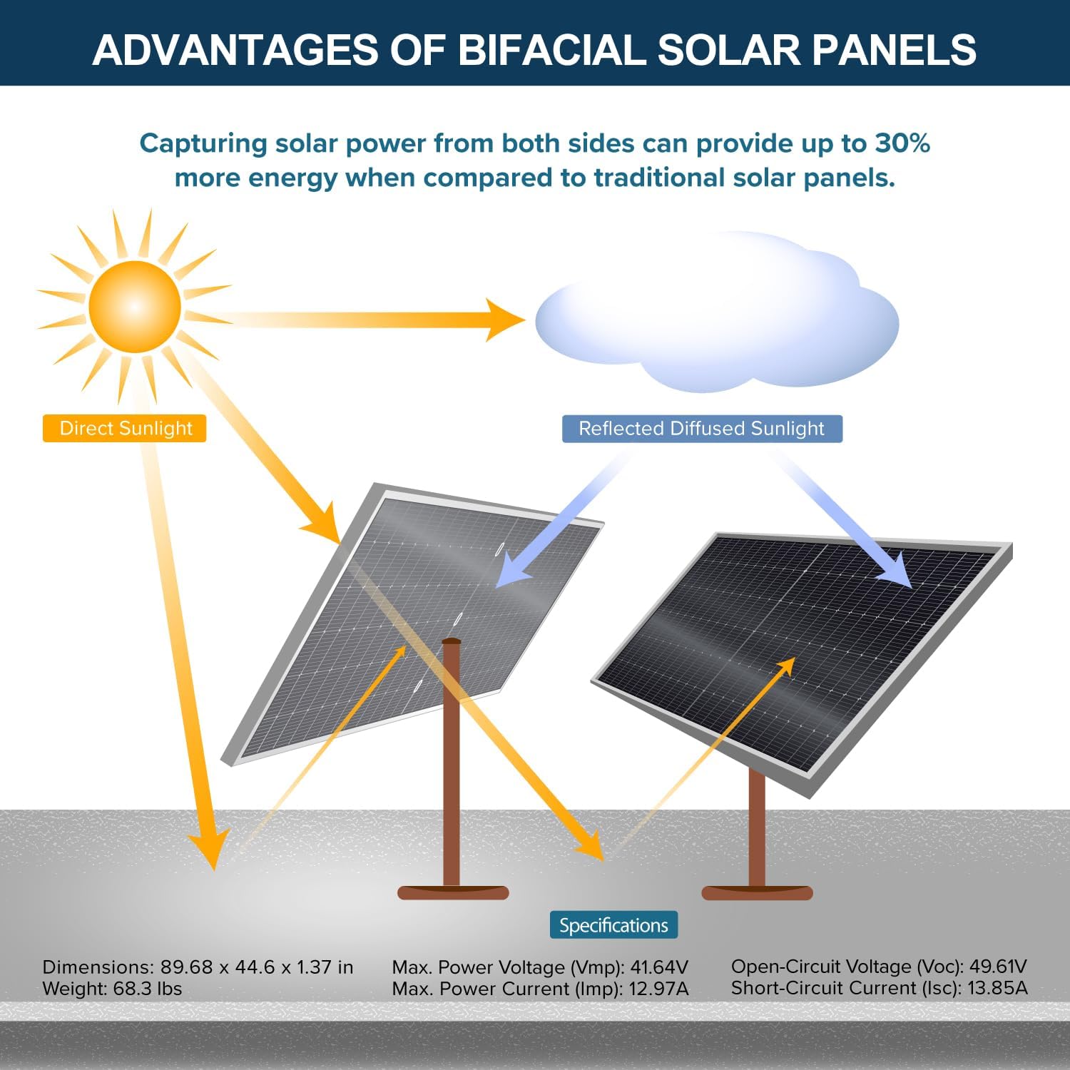 ExpertPower 10KWH 3240W 48V-120V Solar Power System Kit | LiFePO4 48V 200Ah Battery, 3240W Solar Panels, 6.5KW Hybrid Solar Inverter, 120A MPPT Controller | Off Grid, Residential, Home, Cabin, Back Up