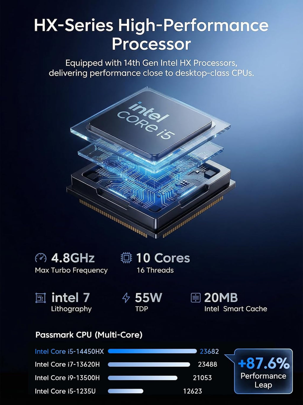 KAMRUI Hyper H2 Mini PC Windows 11 Pro, Intel Core 14450HX Mini Computer(10C/16T, 4.8GHz), 16GB RAM 512GB PCIe4.0 SSD, Triple 4K(USB-C/HDMI/DP), WiFi 6 BT5.2 Micro Desktop PC for Business Office