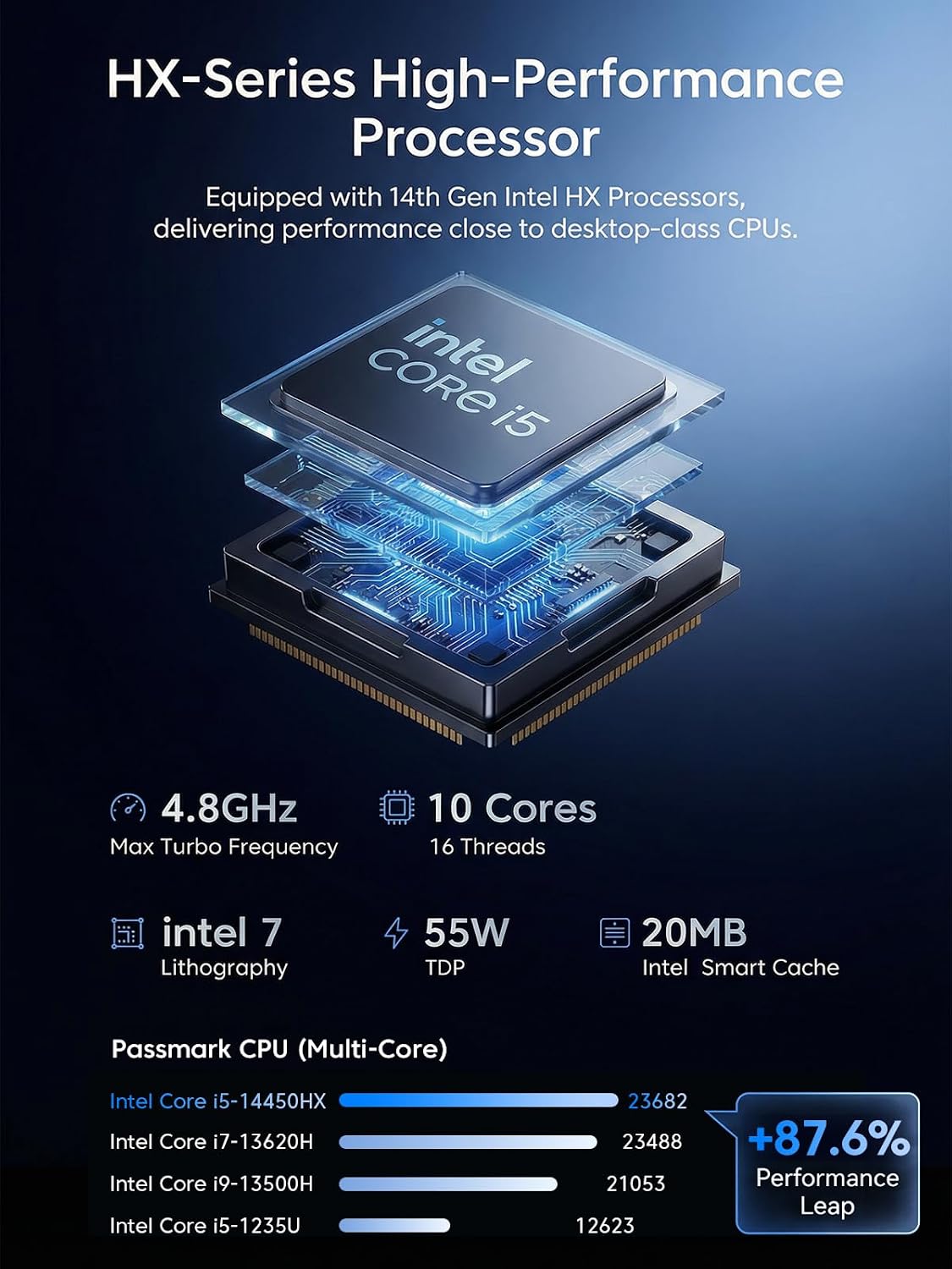 KAMRUI Hyper H2 Mini PC Windows 11 Pro, Intel Core 14450HX Mini Computer(10C/16T, 4.8GHz), 16GB RAM 512GB PCIe4.0 SSD, Triple 4K(USB-C/HDMI/DP), WiFi 6 BT5.2 Micro Desktop PC for Business Office