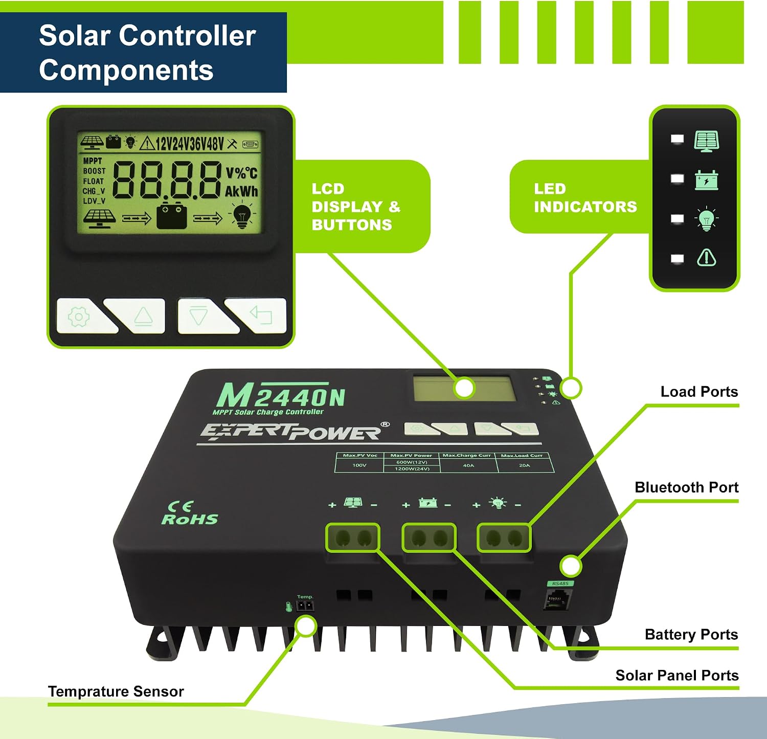 ExpertPower Solar Panel Kit | 200-watt 12-Volt Mono Solar Panel + MPPT 40A 12V/24V Solar Charge Controller, for RV, Marine, Cabin, Off-Grid DIY, Solar Projects and More