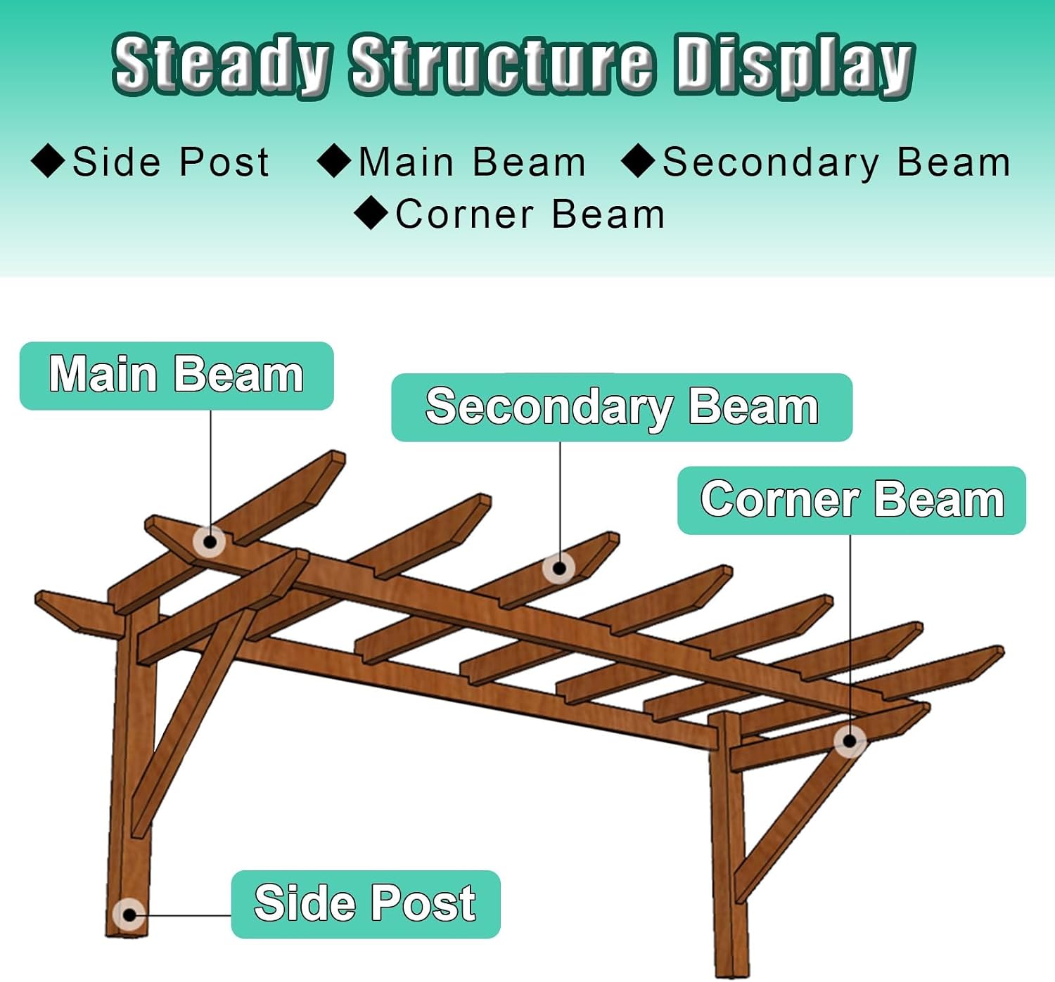 Wood Grape Arbor Gazebos for Garden Patio Backyard Deck, Simple Wall Climbing Trellis Single-Sided Outdoor Pergola, DIY Window Canopy Door Awnings(6.56ft Length x 4.26ft Wide)