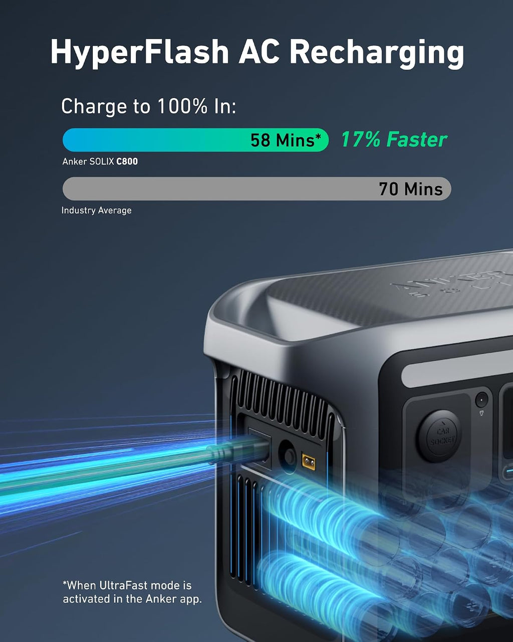 Anker SOLIX C800 Portable Power Station with 200W Solar Panels, 1200W (Peak 1600W) Solar Generator, Full Charge in 58 Min, 768Wh LiFePO4 Battery for Outdoor Camping, RVs, Road Trip, and Power Outages