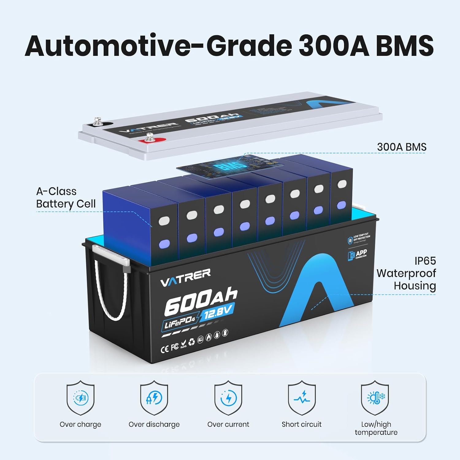 12V 600Ah Lithium LiFePO4 Battery with APP Monitoring, 300A BMS Rechargeable Battery, High/Low Temperature Protection, 3840W Max Load Power for RVs, Solar, Boats, Off-Grid,Home Energy Storage,etc.