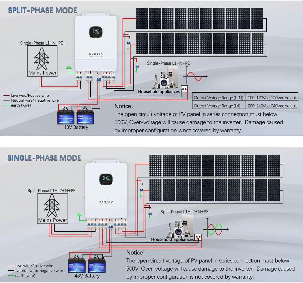 Y&H 10KW 48V Solar Inverter UL1741, 120V/240V Single/Split-Phase, with 200A MPPT Charging 11KW PV, Battery-Free & Hybrid UPS, Pure Sine 20KW Peak, Parallel Capable, CAN-BMS-Wi-Fi, Off-Grid Home RV ESS