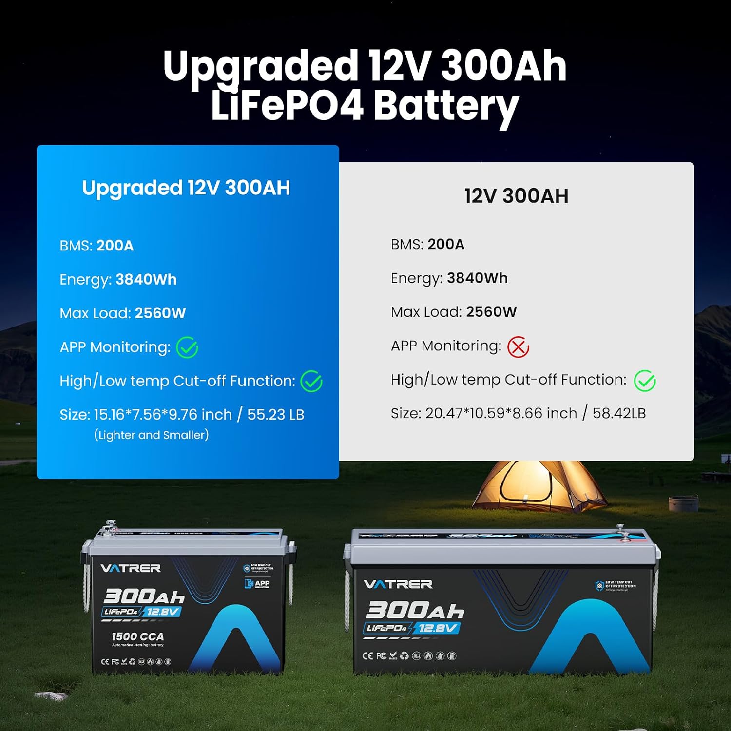12V 300AH Low Temp Cutoff LiFePO4 Battery, Built in 200A BMS, Max 2560W Power Output, 5000+ Cycles Rechargeable Lithium Deep Cycle Battery, Perfect for RV/Camper, Backup Power, Solar and Off Grid