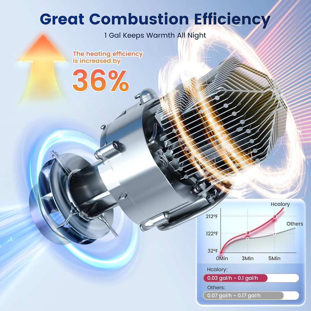 HCALORY 12V Portable Diesel Heater,Toolbox 2 Diesel Air Heater 8KW 6L All-in-One Parking Heater with APP Control Work at Altitude Max 20000 ft for Car Trucks RV and camper