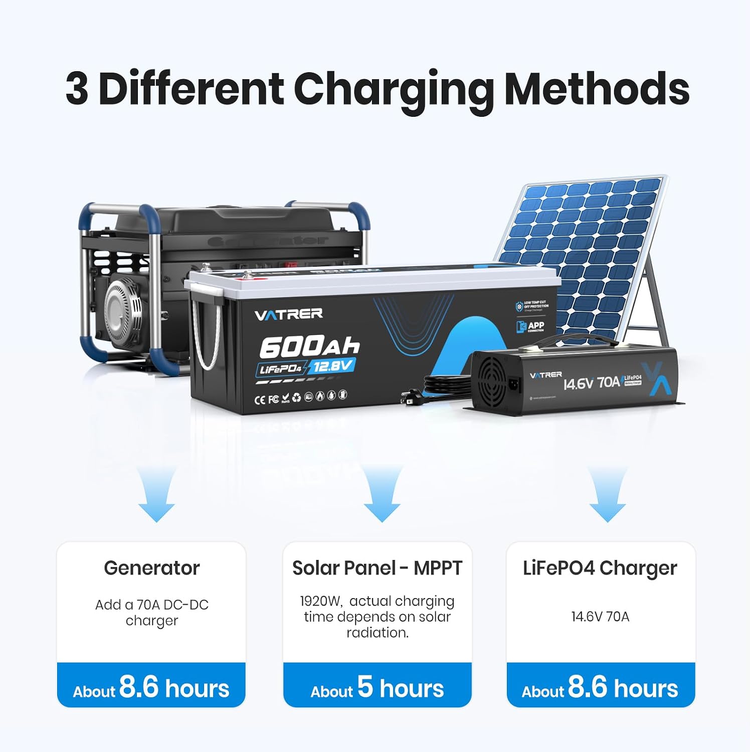 12V 600Ah Lithium LiFePO4 Battery with APP Monitoring, 300A BMS Rechargeable Battery, High/Low Temperature Protection, 3840W Max Load Power for RVs, Solar, Boats, Off-Grid,Home Energy Storage,etc.