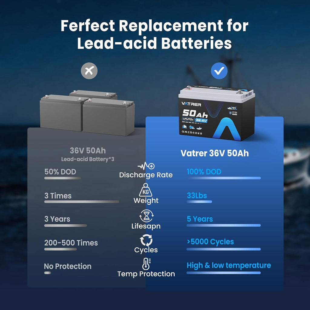 36V 50Ah LiFePO4 Lithium Battery with 1920W, Built-in 50A BMS, VATRER POWER Rechargeable Group31 Deep Cycle LiFePO4 Battery, Perfect for Trolling Motors, Marine, Off-Grid, Solar, Camping, etc.
