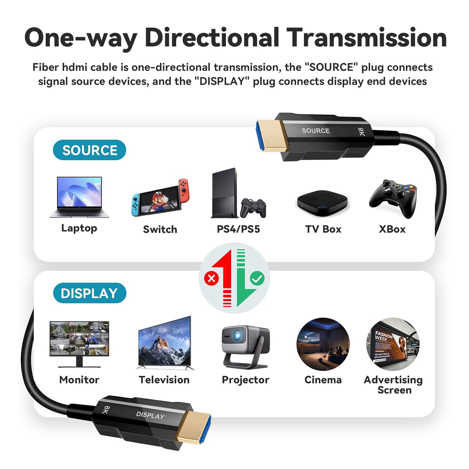 8K HDMI 2.1 Cable 300ft, Long Fiber Optic HDMI Cable, Ultra High Speed Thin HDMI Cord, 48Gbps, 8K@60Hz 4K@120Hz, Dynamic HDR, Dolby, HDCP 2.2&2.3, 3D, for HDTV Monitor Game Laptop Home Theatre