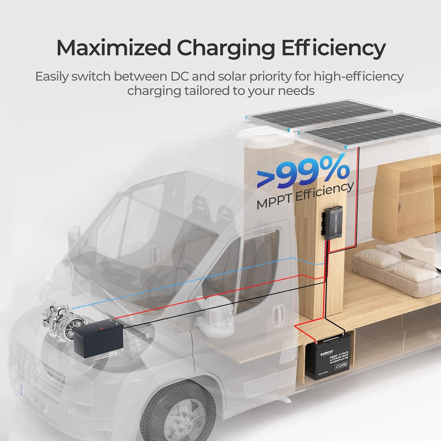 Renogy DC to DC Charger with MPPT 12V 40A Solar Input - 670W Dual Charging Car Battery Chargers for RV Marine Camping Compatible with LiFePO4 Gel Flooded and Sealed Lead Acid Batteries