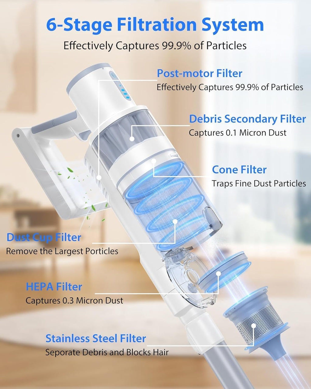 Cordless Vacuum Cleaner for Home, 6In1 Multifunctional Up to 50 Mins Runtime Rechargeable Stick Vacuum-1