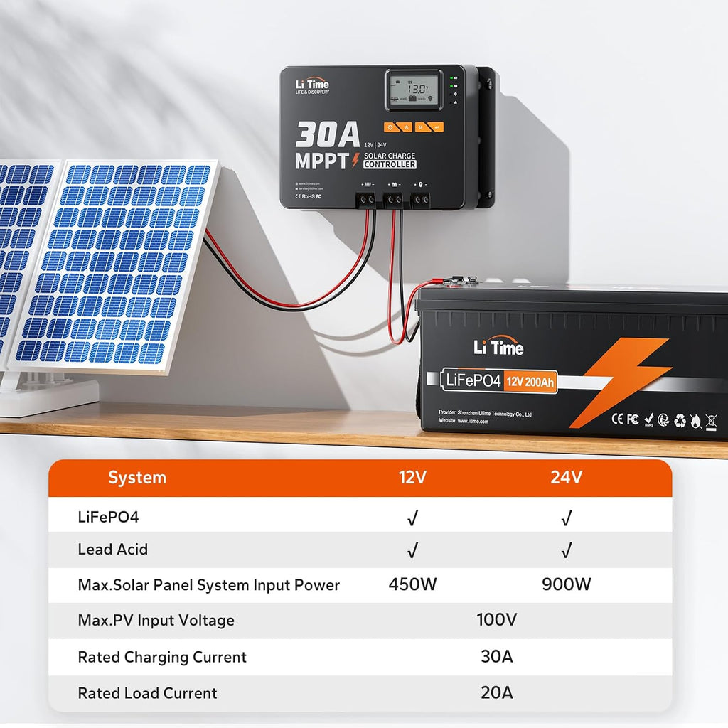 LiTime 30 Amp MPPT 12V/24V/Auto DC Input Solar Charge Controller Build-in Bluetooth Module, Parameter Adjustable LCD Display LED Indicators Solar Panel