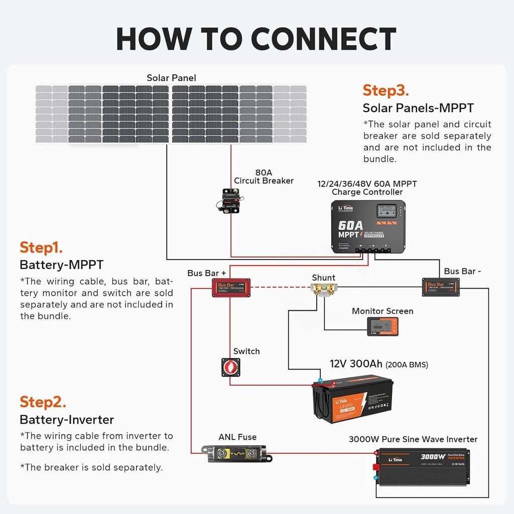 LiTime MPPT Solar Charge Controller (Bluetooth) - Solar Panel Regulator -150V, 60Amp, 12/24/36/48Volt for LiFePO4 and Lead-Acid Battery in Solar System