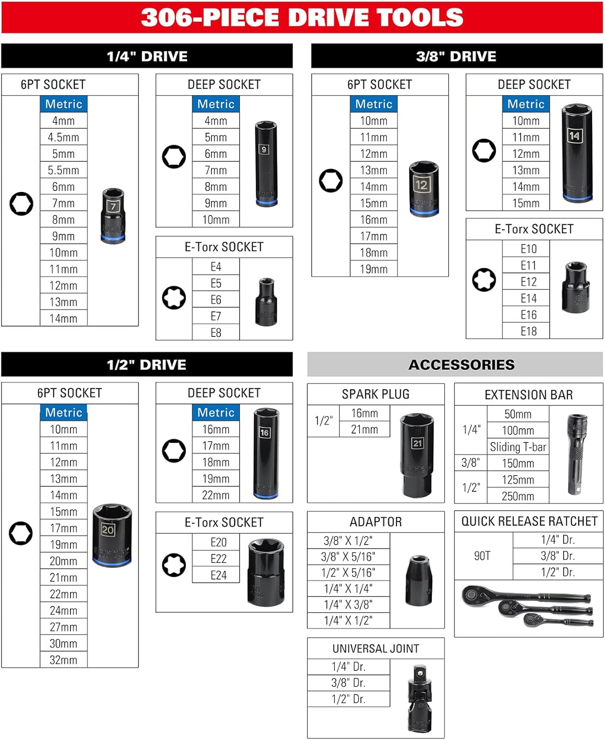 STARWORK TRUE MECHANIC 306-Piece Mechanics Tool Set and Socket Set, Comprehensive Tool Kit, Automotive Repair Tool Set, 【Pliers Wrench】, Professional