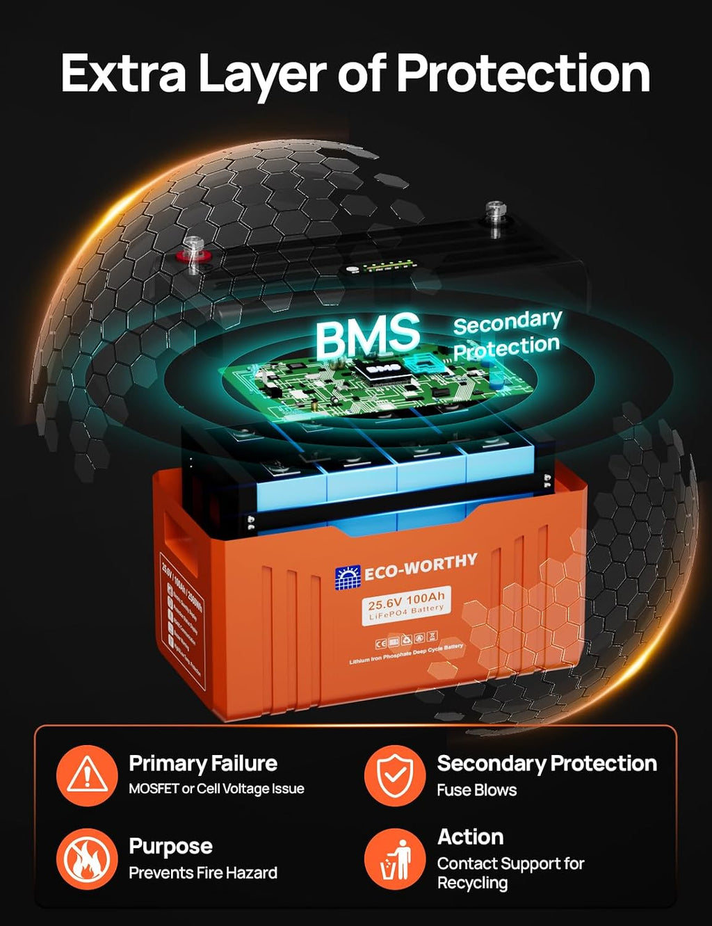 ECO-WORTHY 24V 100AH Bluetooth Lithium Battery with SOC LED Display, Built-in BMS with Low Temperature Protection, 15000+ Cycles Smart LiFePO4 Battery for Off-Grid, Home Power System, RV, Solar