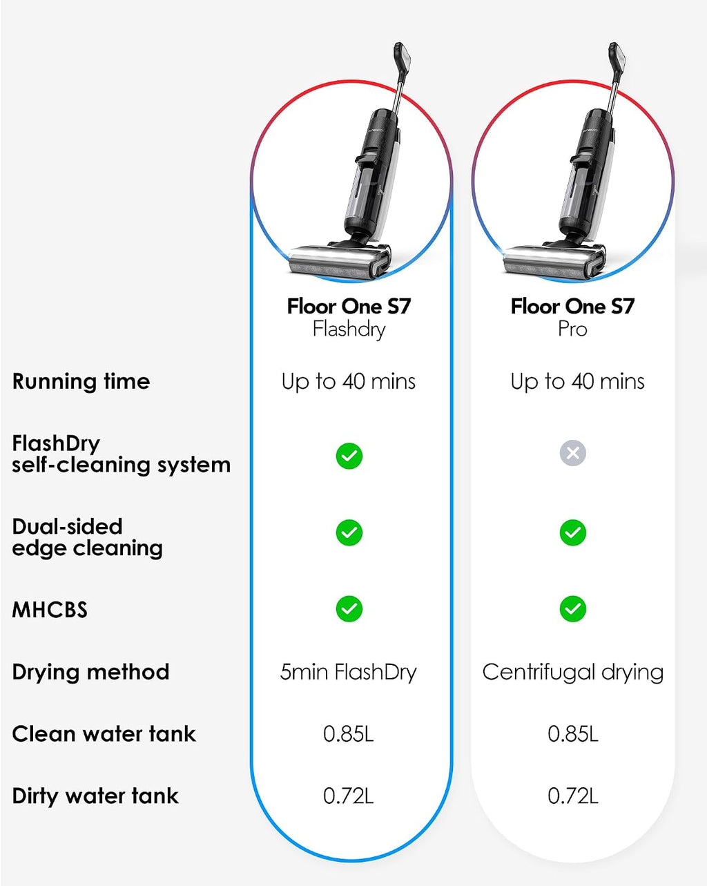 Tineco Floor ONE S7 FlashDry Smart Cordless Wet Dry Vacuum Cleaner, Long Runtime, Great for Sticky Messes, Self-Cleaning, 158℉Hot Air FlashDrying, Dual-Sided Edge Cleaning, Extended Battery Lifespan