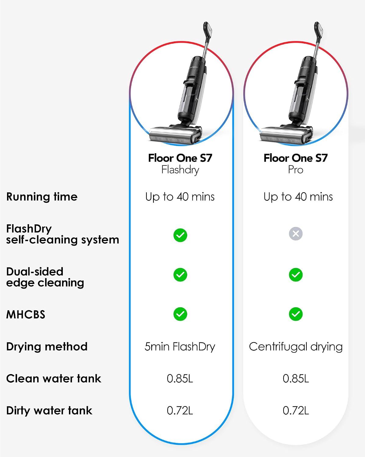 Tineco Floor ONE S7 FlashDry Smart Cordless Wet Dry Vacuum Cleaner, Long Runtime, Great for Sticky Messes, Self-Cleaning, 158℉Hot Air FlashDrying, Dual-Sided Edge Cleaning, Extended Battery Lifespan