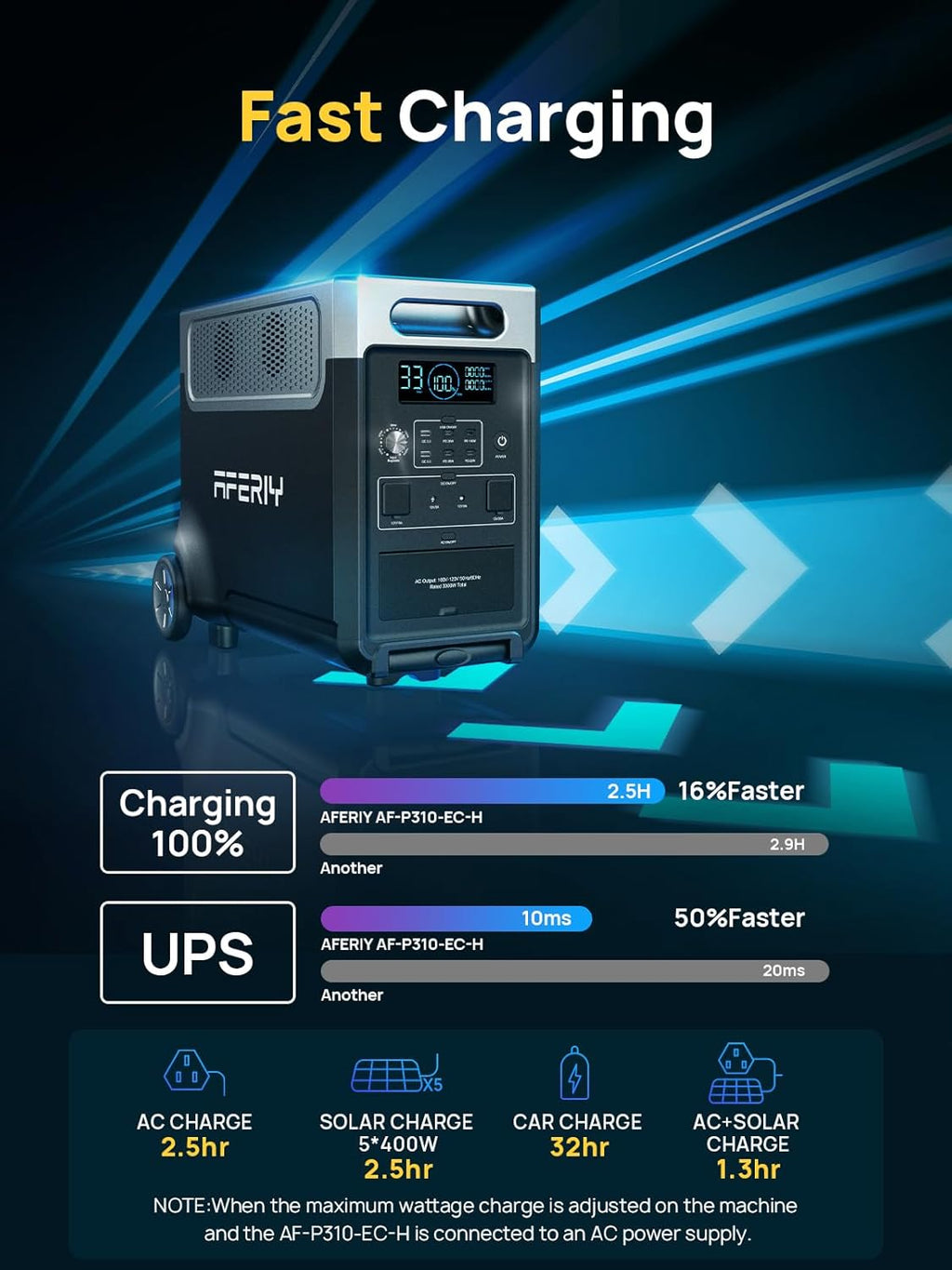 AFERIY Solar Generator 3840Wh Portable Power Station with 2X400W Solar Panel,AC Output with 120V,3600W LEP Battery,Solar Generator for Home Use,Outdoor Camping,Power Outage,Camping,RV