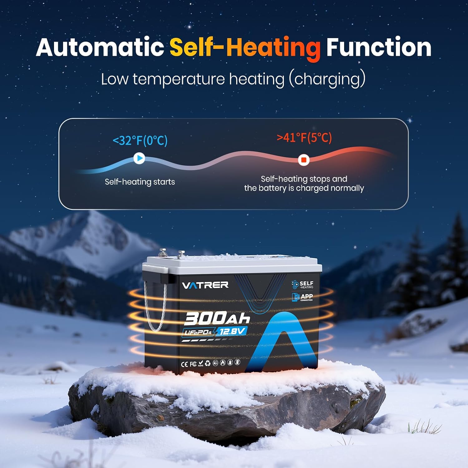 12V 300Ah Self-Heating LiFePO4 Lithium Battery with APP Monitoring, Low/High Temp Cut off, Built-in 200A BMS, Rechargeable Deep Cycle Battery for Trolling Motor, RV, Marine,Solar,Camping,Off-Grid,etc.
