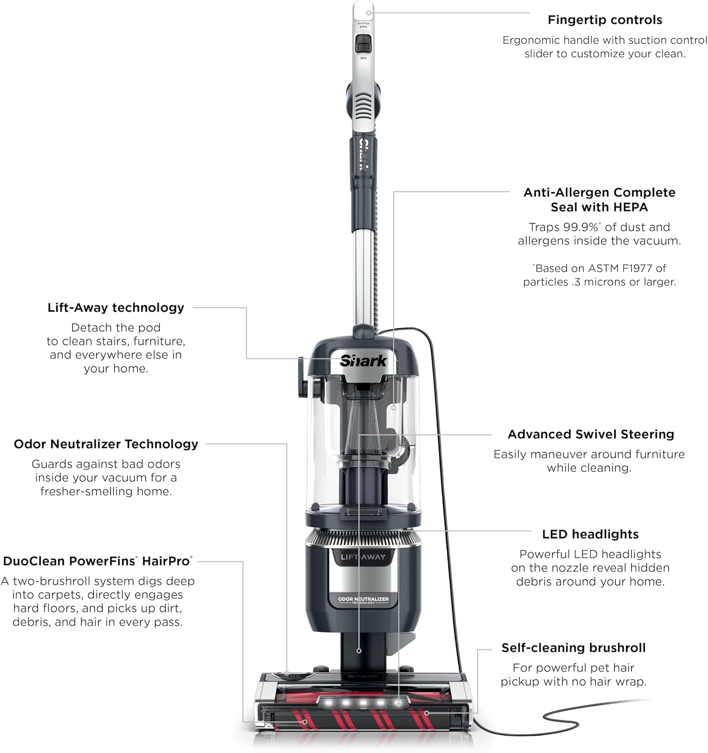 Shark Rotator Pet Pro Lift-Away ADV Upright Vacuum with HEPA Filter, DuoClean PowerFins HairPro and Odor Neutralizer Technology, Pet Hair Pickup, For Carpets & Hardfloors, Dark Grey, LA555