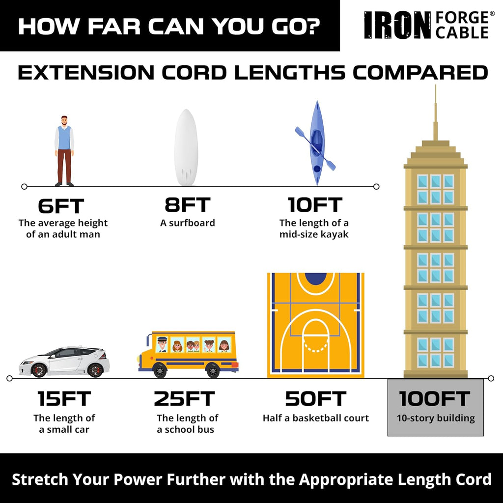 IRON FORGE CABLE 100 Foot Outdoor Extension Cord - 12/3 SJTW Heavy Duty Yellow 3 Prong Extension Cable, 15 AMP - Great for Garden and Major Appliances