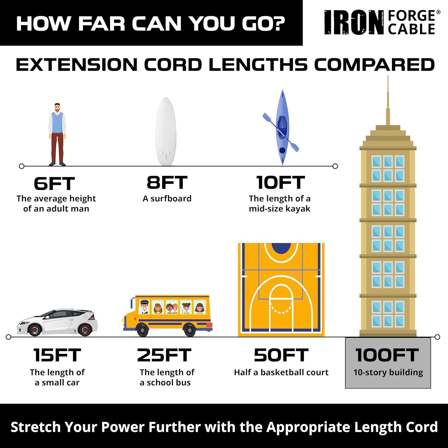 IRON FORGE CABLE 100 Foot Outdoor Extension Cord - 12/3 SJTW Heavy Duty Yellow 3 Prong Extension Cable, 15 AMP - Great for Garden and Major Appliances