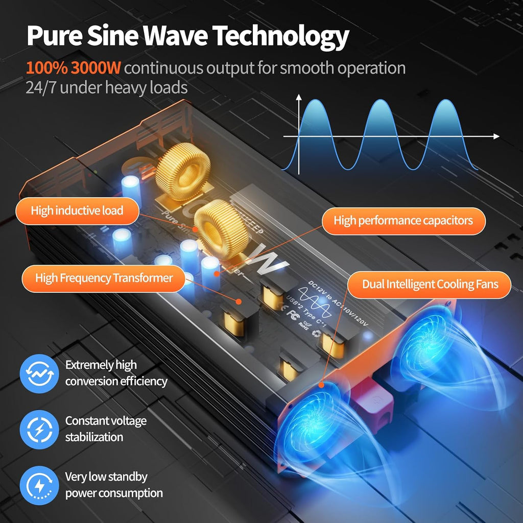 3000W Pure Sine Wave Power Inverter 12V DC to 110V AC Converter Peak Power 6000W for RV Truck Off-Grid Solar Car Inverter with 4 AC Outlets, 2 USB & 1 Type-C Ports, Cables Included, Remote Controller