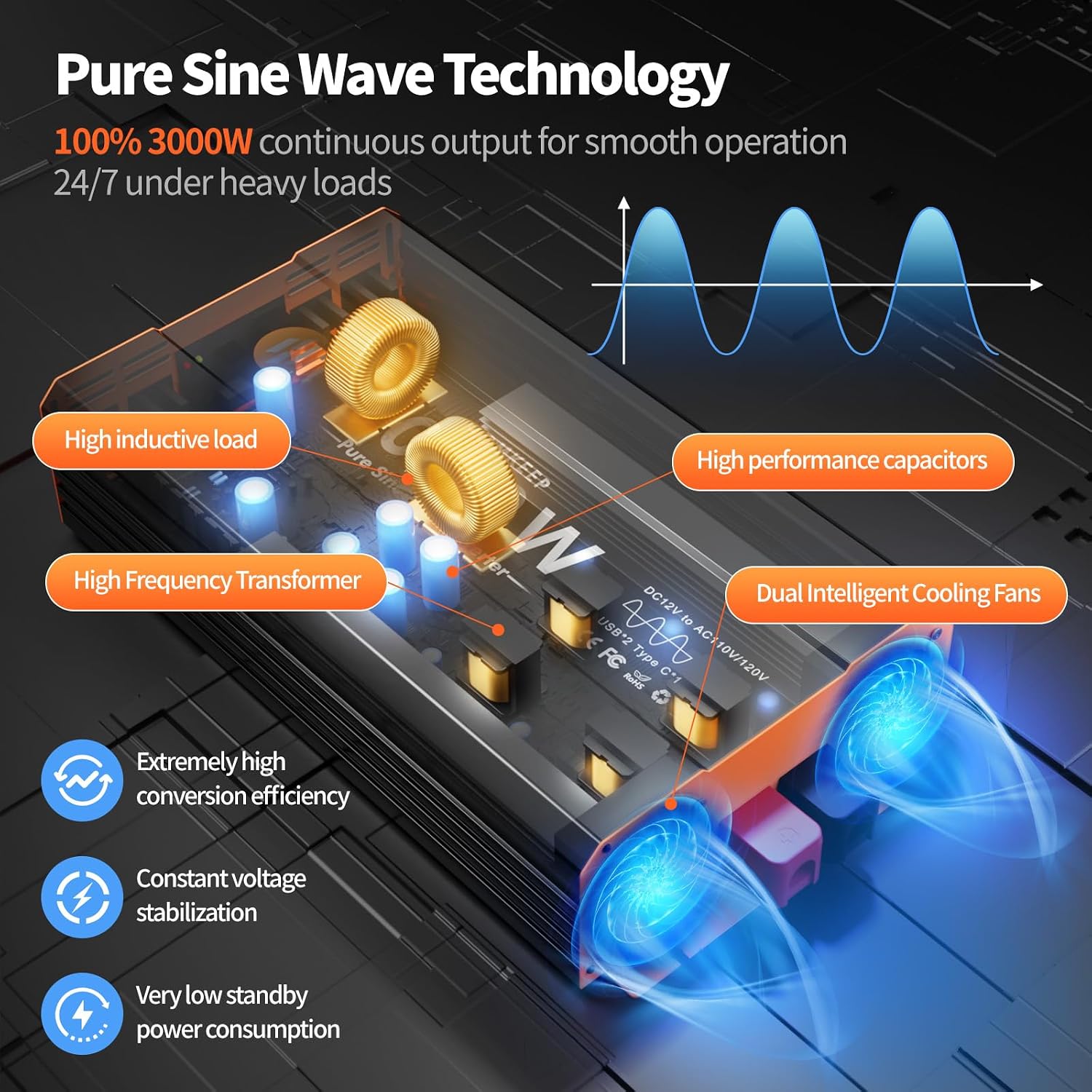 3000W Pure Sine Wave Power Inverter 12V DC to 110V AC Converter Peak Power 6000W for RV Truck Off-Grid Solar Car Inverter with 4 AC Outlets, 2 USB & 1 Type-C Ports, Cables Included, Remote Controller